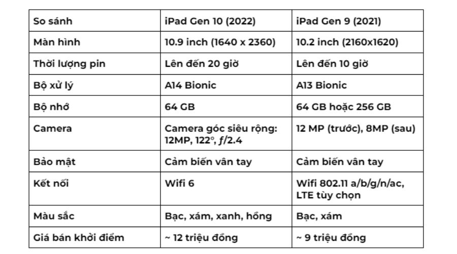 Apple ipad Gen 10 2022 (64GB Wifi 10.9 inch)